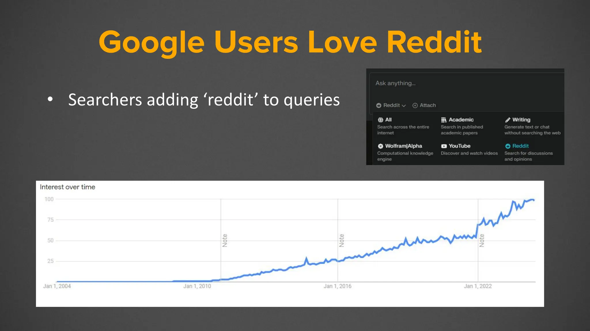 Reddit
Google Users Love Reddit
• Searchers adding ‘reddit’ to queries
 