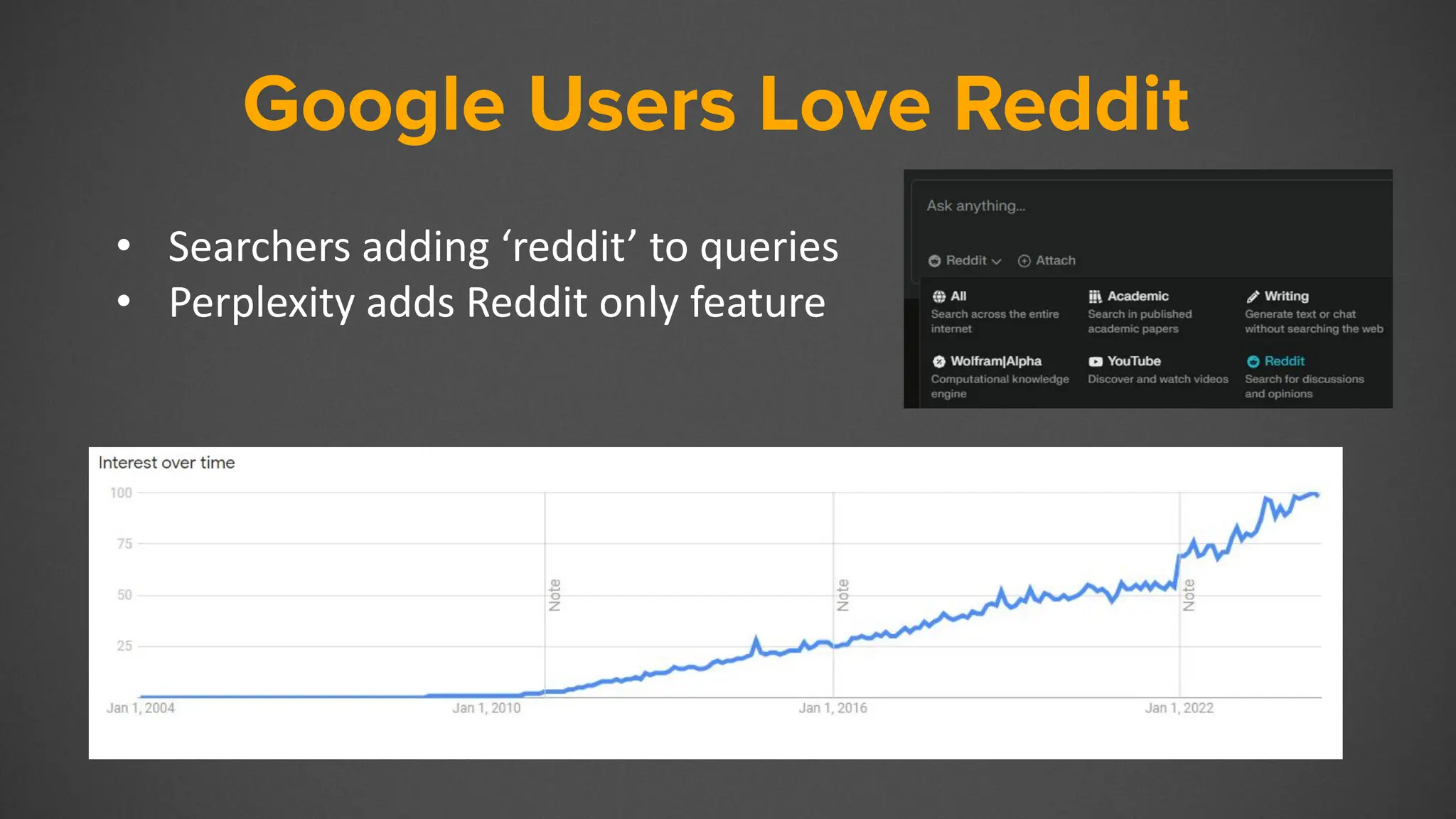 Reddit
Google Users Love Reddit
• Searchers adding ‘reddit’ to queries
• Perplexity adds Reddit only feature
 
