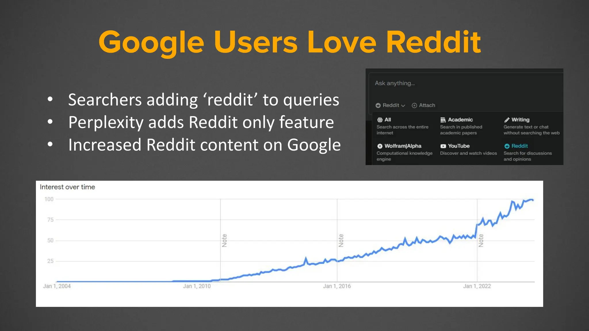 Reddit
Google Users Love Reddit
• Searchers adding ‘reddit’ to queries
• Perplexity adds Reddit only feature
• Increased Reddit content on Google
 