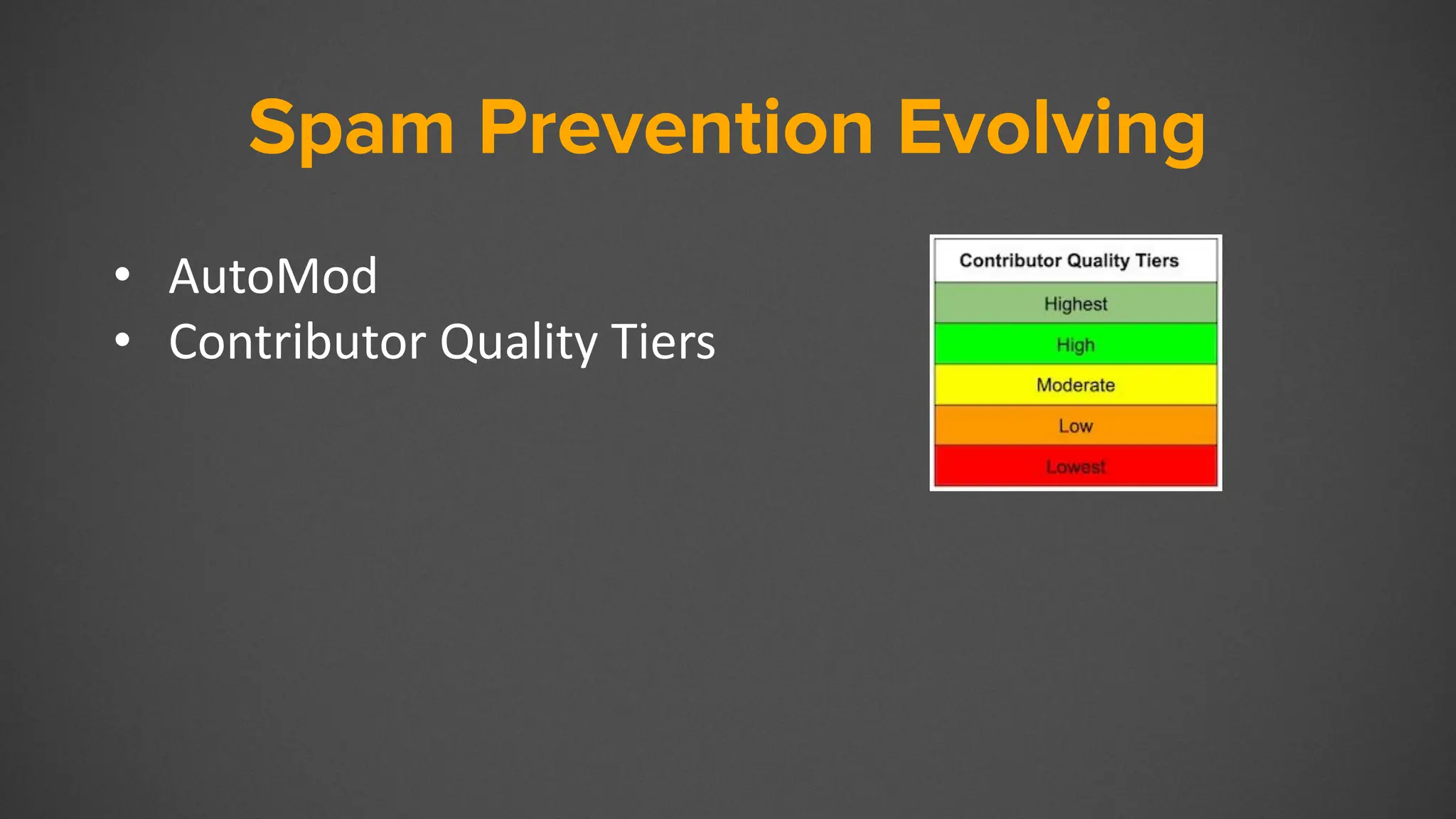 Spam Prevention Evolving
• AutoMod
• Contributor Quality Tiers
 