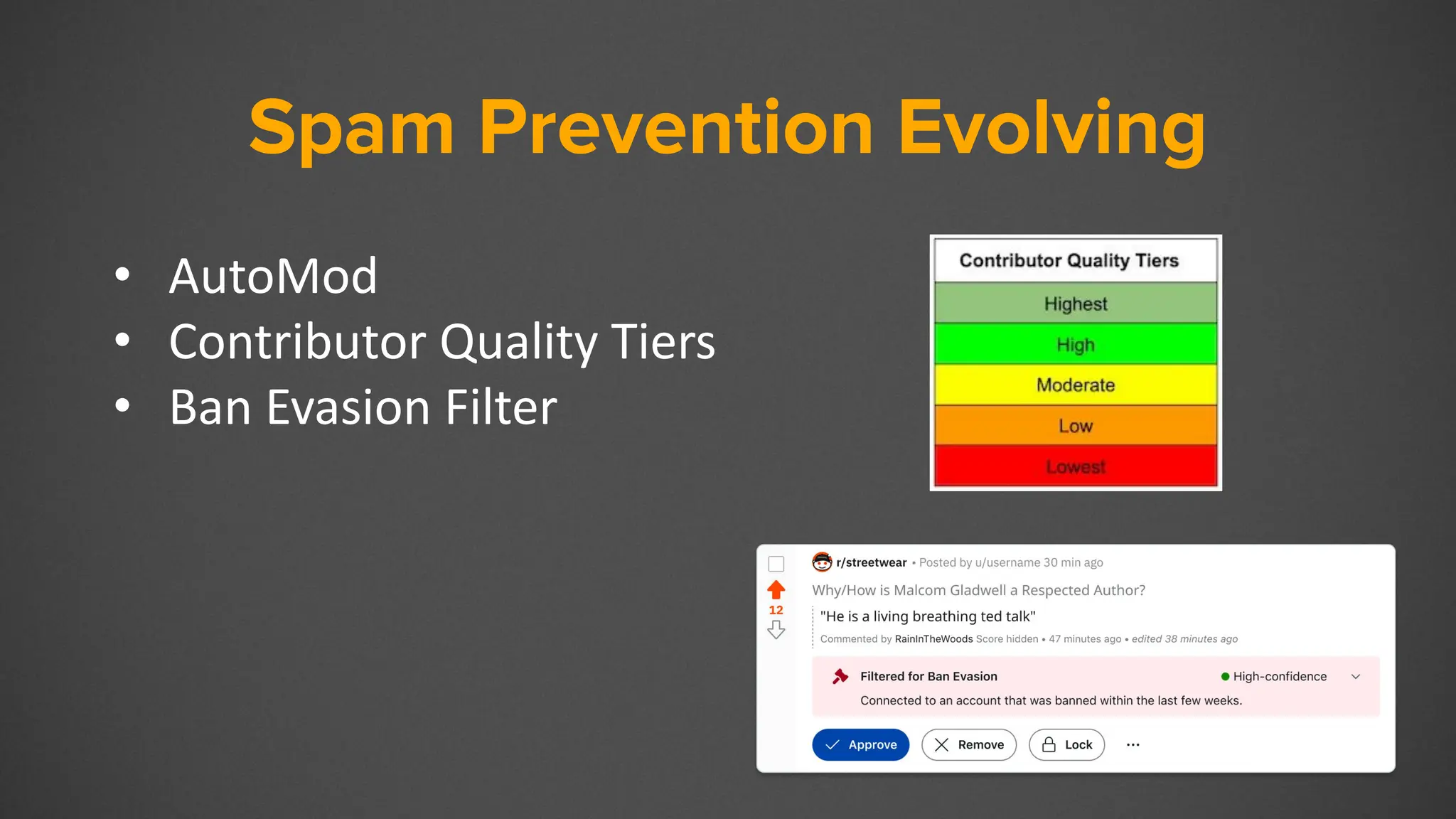 Spam Prevention Evolving
• AutoMod
• Contributor Quality Tiers
• Ban Evasion Filter
 
