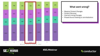#SEJWebinar
What went wrong?
• Massive Content Changes
• Content Removal
• Internal Linking Changes
• Phased launch leading to cannibalization
 
