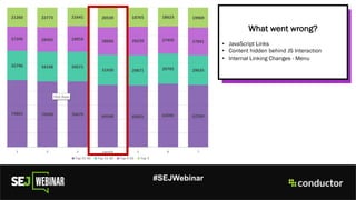 #SEJWebinar
What went wrong?
• JavaScript Links
• Content hidden behind JS Interaction
• Internal Linking Changes - Menu
 