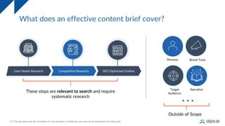 11
What does an effective content brief cover?
User Needs Research SEO Optimized Outline
Competitive Research
These steps are relevant to search and require
systematic research
Brand Tone
Narrative
Target
Audience
Persona
…
Outside of Scope
 