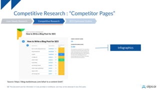 22
Competitive Research : “Competitor Pages”
User Needs Research SEO Optimized Outline
Competitive Research
Competitive Research
Infographics
Source: https://blog.marketmuse.com/what-is-a-content-brief/
 