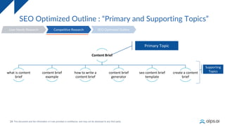 24
SEO Optimized Outline : “Primary and Supporting Topics”
Content Brief
what is content
brief
content brief
example
how to write a
content brief
content brief
generator
seo content brief
template
create a content
brief
Primary Topic
Supporting
Topics
User Needs Research SEO Optimized Outline
Competitive Research
 