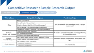27
Competitive Research : Sample Research Output
User Needs Research SEO Optimized Outline
Competitive Research
Competitive Research
What to Cover Competitive Intelligence Your Unique Angle
Title
What is content brief
Step by step guide with examples to create a perfect
content brief
How to Create a Content Brief
What Is A Content Brief, And Why Is It Important?
How to Write an Effective Content Brief for Writers
The Ultimate Guide to Creating an Effective Content Brief
Subtopic 1
Content Brief Template
Generate Content Brief Templates
AI-assisted content brief template to create performing
SEO optimized content
SEO content brief template
Information in a content brief template
Subtopic 2
Content Brief Importance
How Content Briefs Improve Content Marketing Efforts
Alignment of teams using brief and getting it first time
right
Prevent rewrites and reduce revisions
Don’t miss any critical information
…Other Subtopics
…competitive intelligence…
Your unique idea
…competitive intelligence…
 