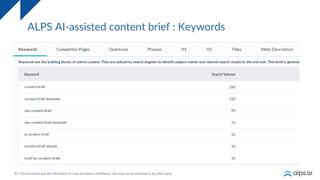31
ALPS AI-assisted content brief : Keywords
 