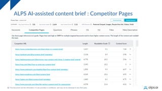 32
ALPS AI-assisted content brief : Competitor Pages
 