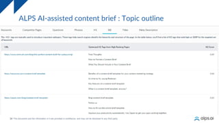 34
ALPS AI-assisted content brief : Topic outline
 