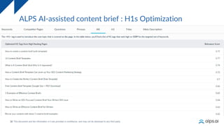 36
ALPS AI-assisted content brief : H1s Optimization
 