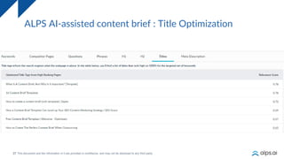 37
ALPS AI-assisted content brief : Title Optimization
 