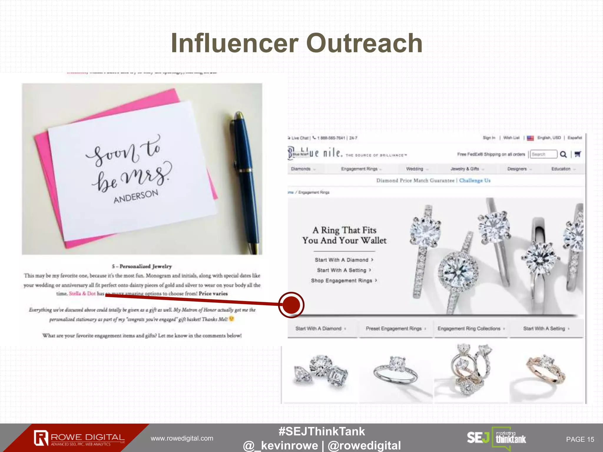 www.rowedigital.com PAGE 15
#SEJThinkTank
@_kevinrowe | @rowedigital
Influencer Outreach
 