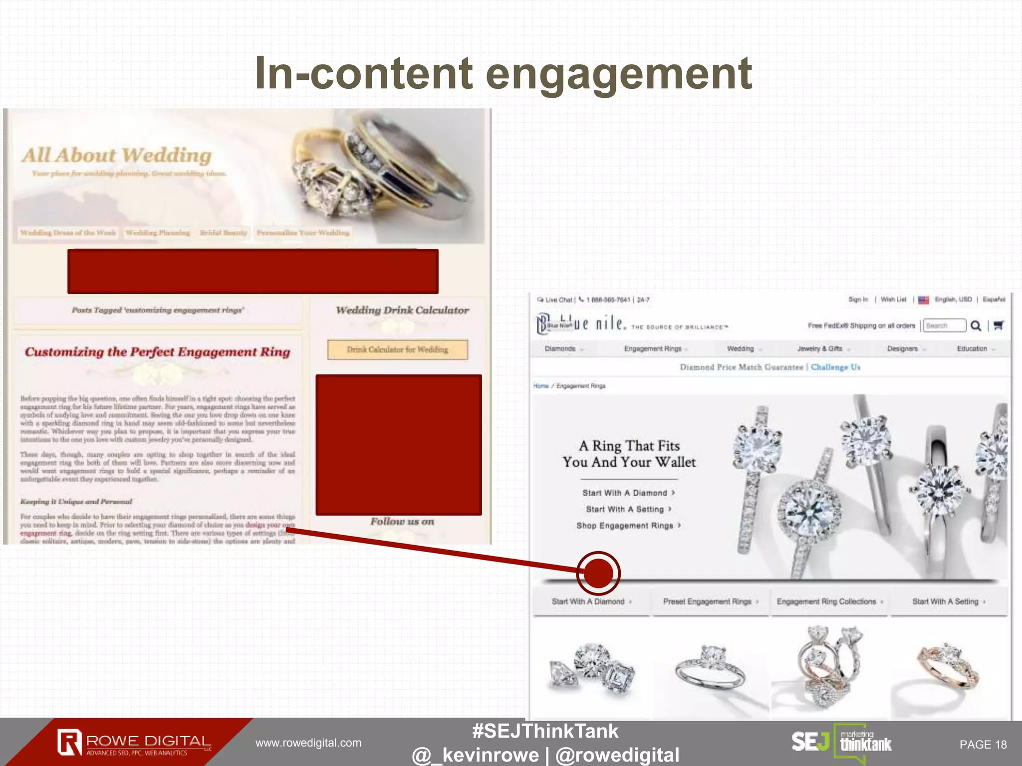 www.rowedigital.com PAGE 18
#SEJThinkTank
@_kevinrowe | @rowedigital
In-content engagement
 