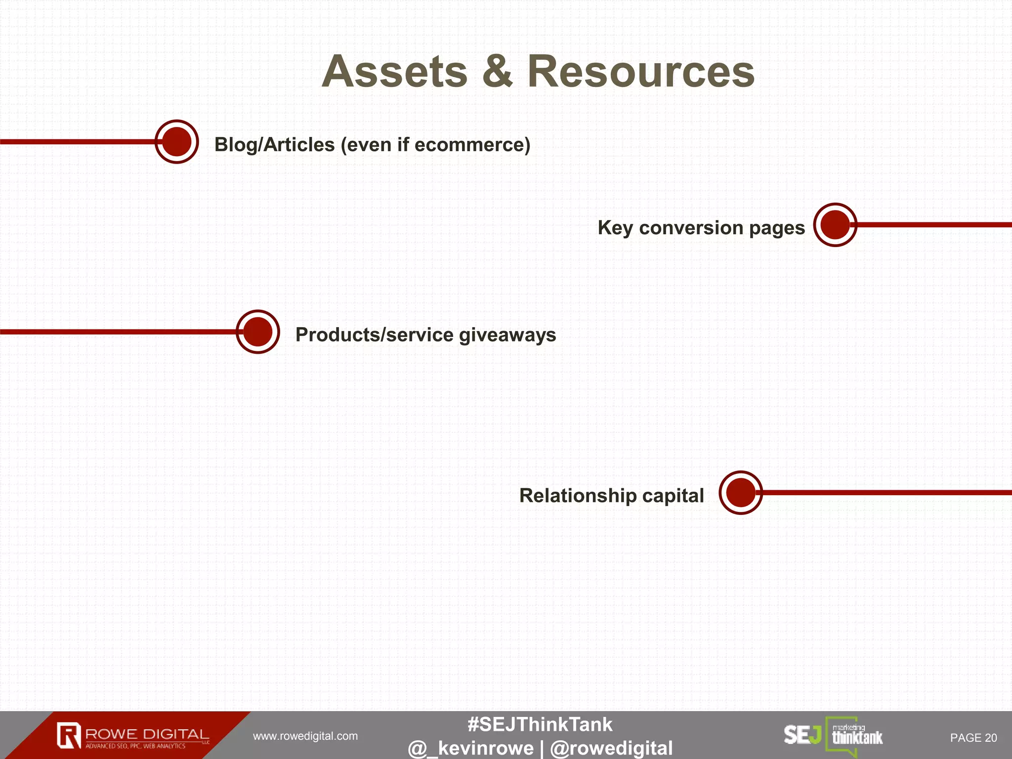 www.rowedigital.com PAGE 20
#SEJThinkTank
@_kevinrowe | @rowedigital
Assets & Resources
Blog/Articles (even if ecommerce)
Key conversion pages
Products/service giveaways
Relationship capital
 