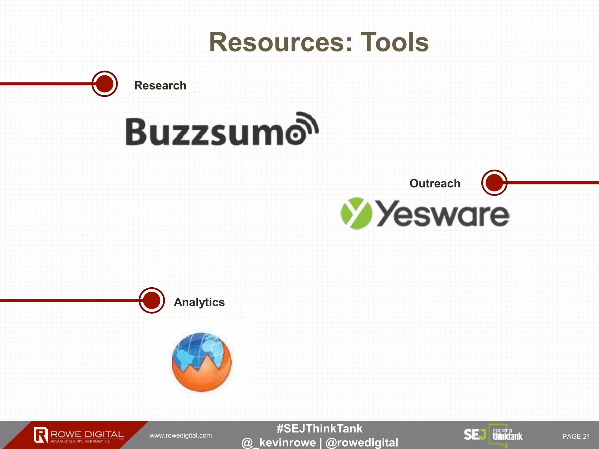 www.rowedigital.com PAGE 21
#SEJThinkTank
@_kevinrowe | @rowedigital
Resources: Tools
Outreach
Analytics
Research
 