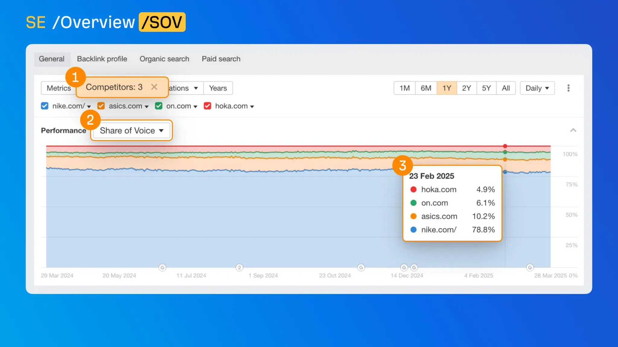 The CMO’s Guide To Winning In AI Search With Ahrefs