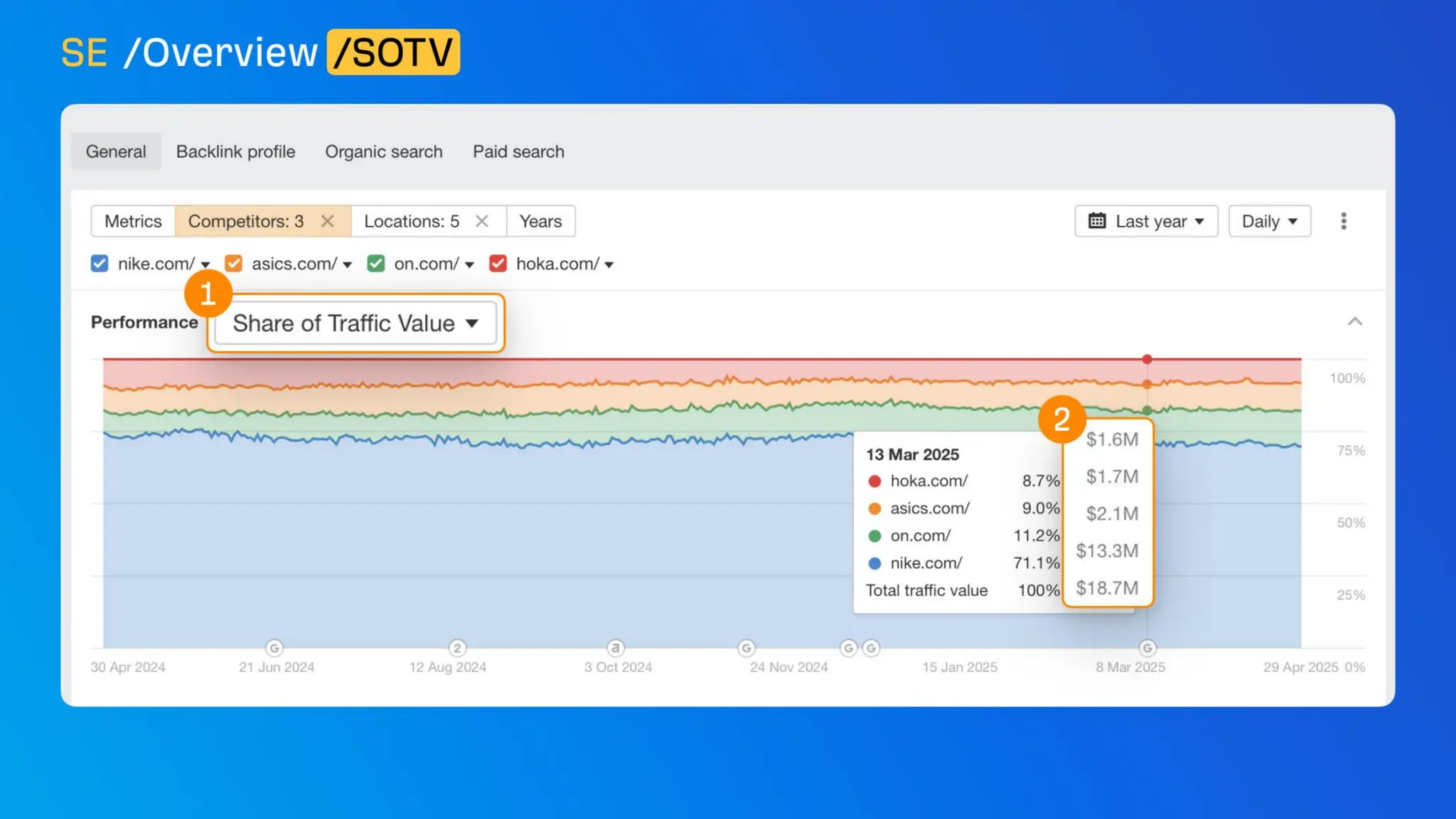 The CMO’s Guide To Winning In AI Search With Ahrefs