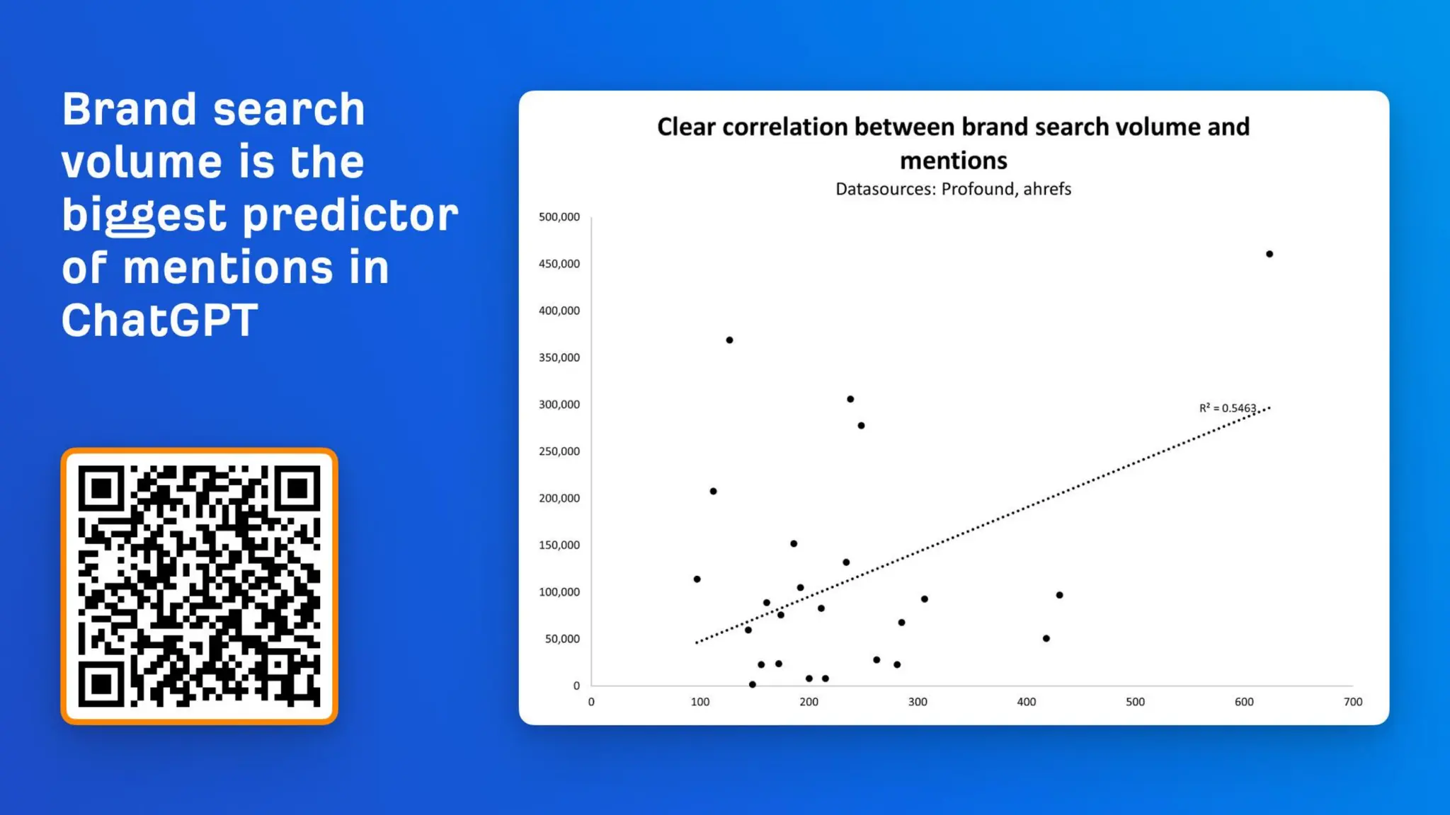 The CMO’s Guide To Winning In AI Search With Ahrefs