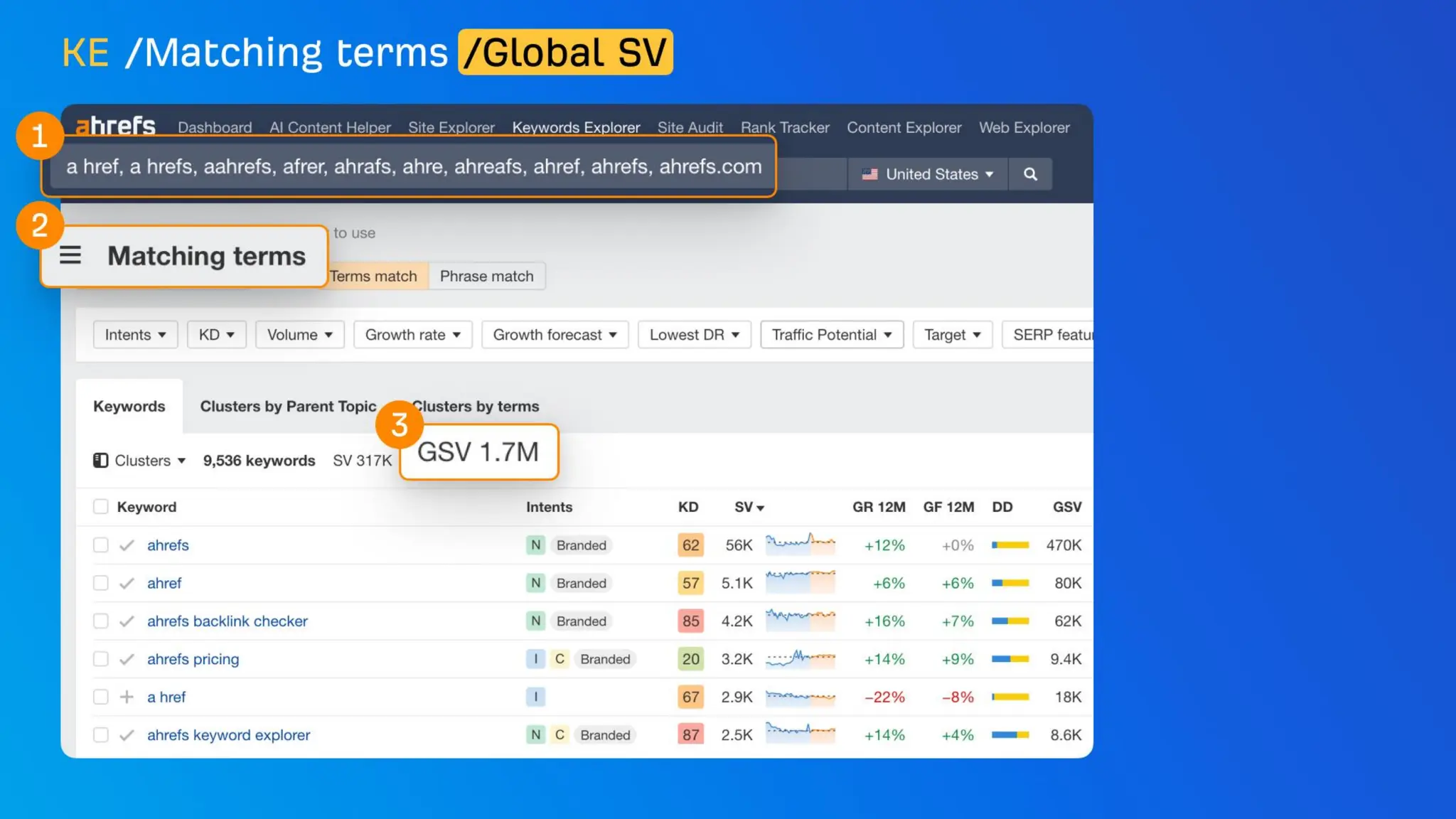 The CMO’s Guide To Winning In AI Search With Ahrefs