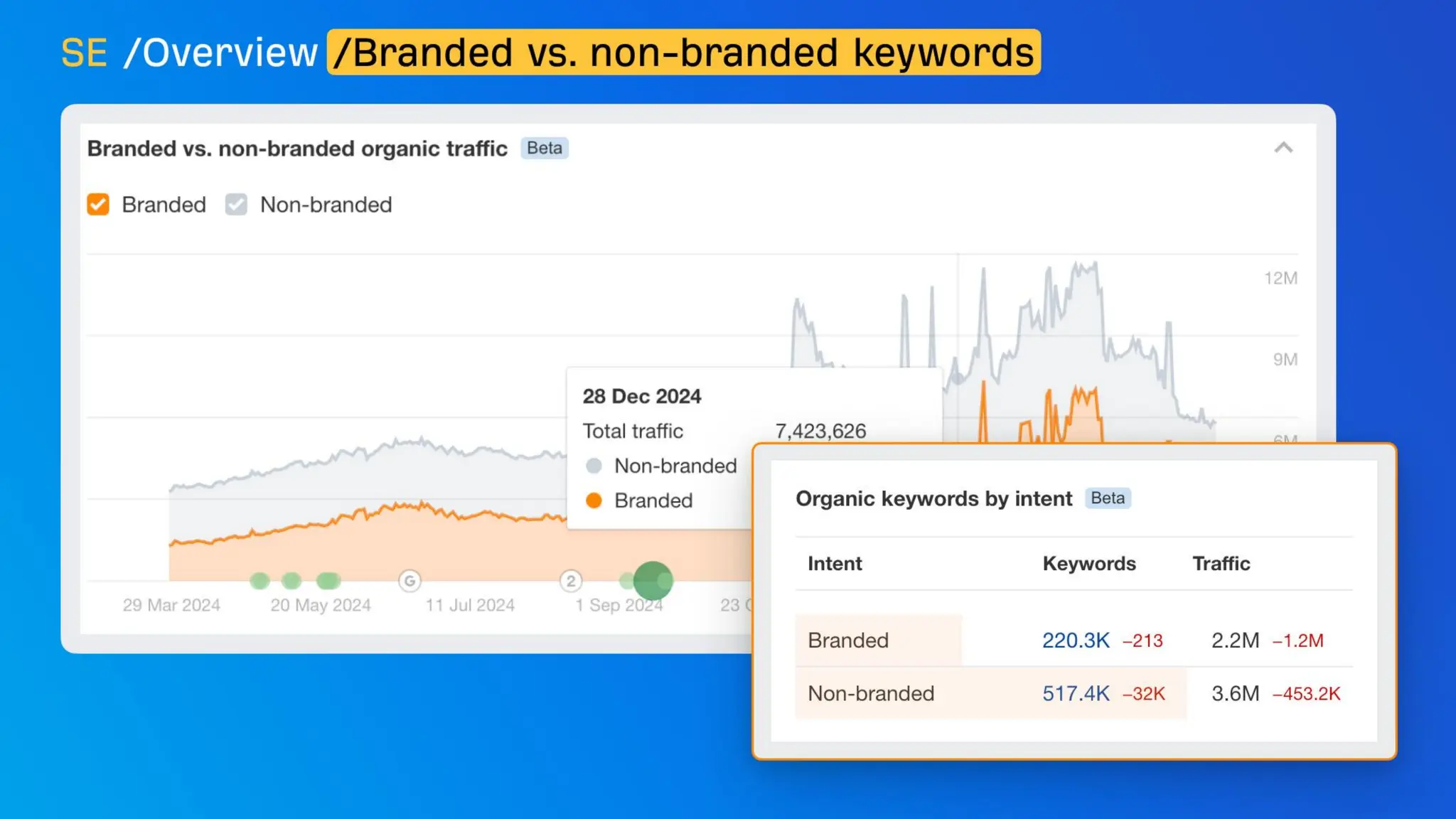 The CMO’s Guide To Winning In AI Search With Ahrefs