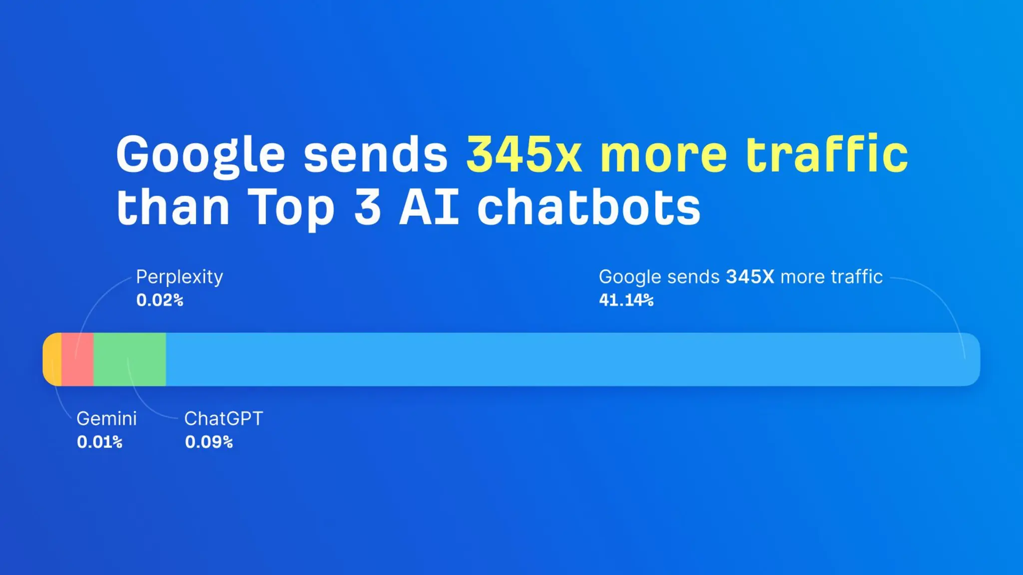 The CMO’s Guide To Winning In AI Search With Ahrefs
