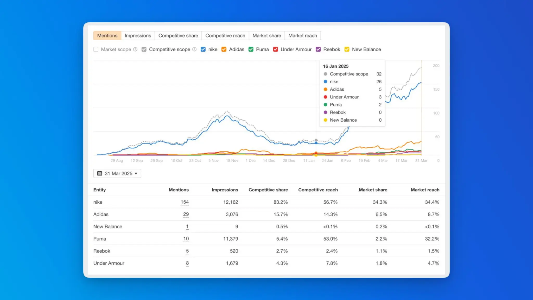 The CMO’s Guide To Winning In AI Search With Ahrefs