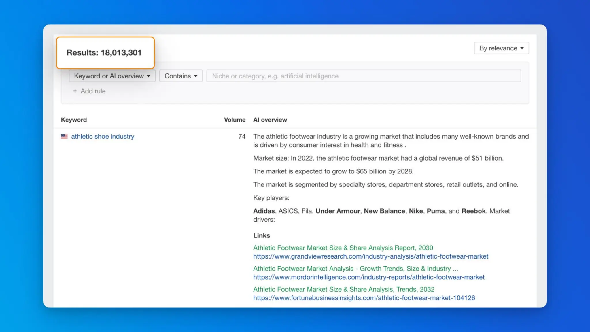 The CMO’s Guide To Winning In AI Search With Ahrefs
