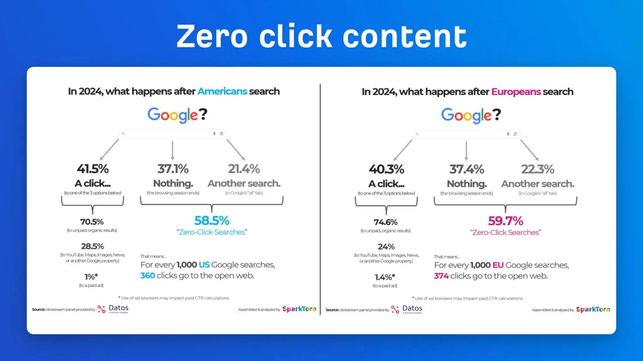 The CMO’s Guide To Winning In AI Search With Ahrefs