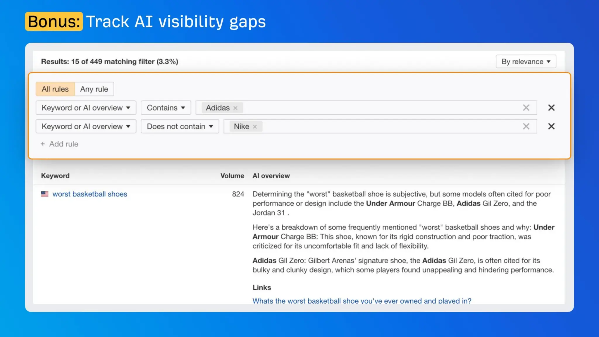The CMO’s Guide To Winning In AI Search With Ahrefs