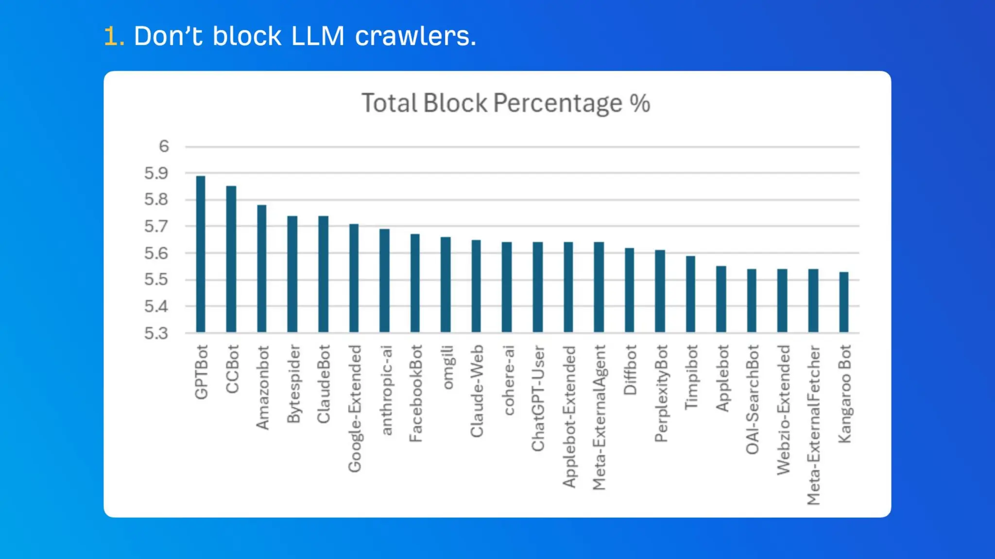 The CMO’s Guide To Winning In AI Search With Ahrefs