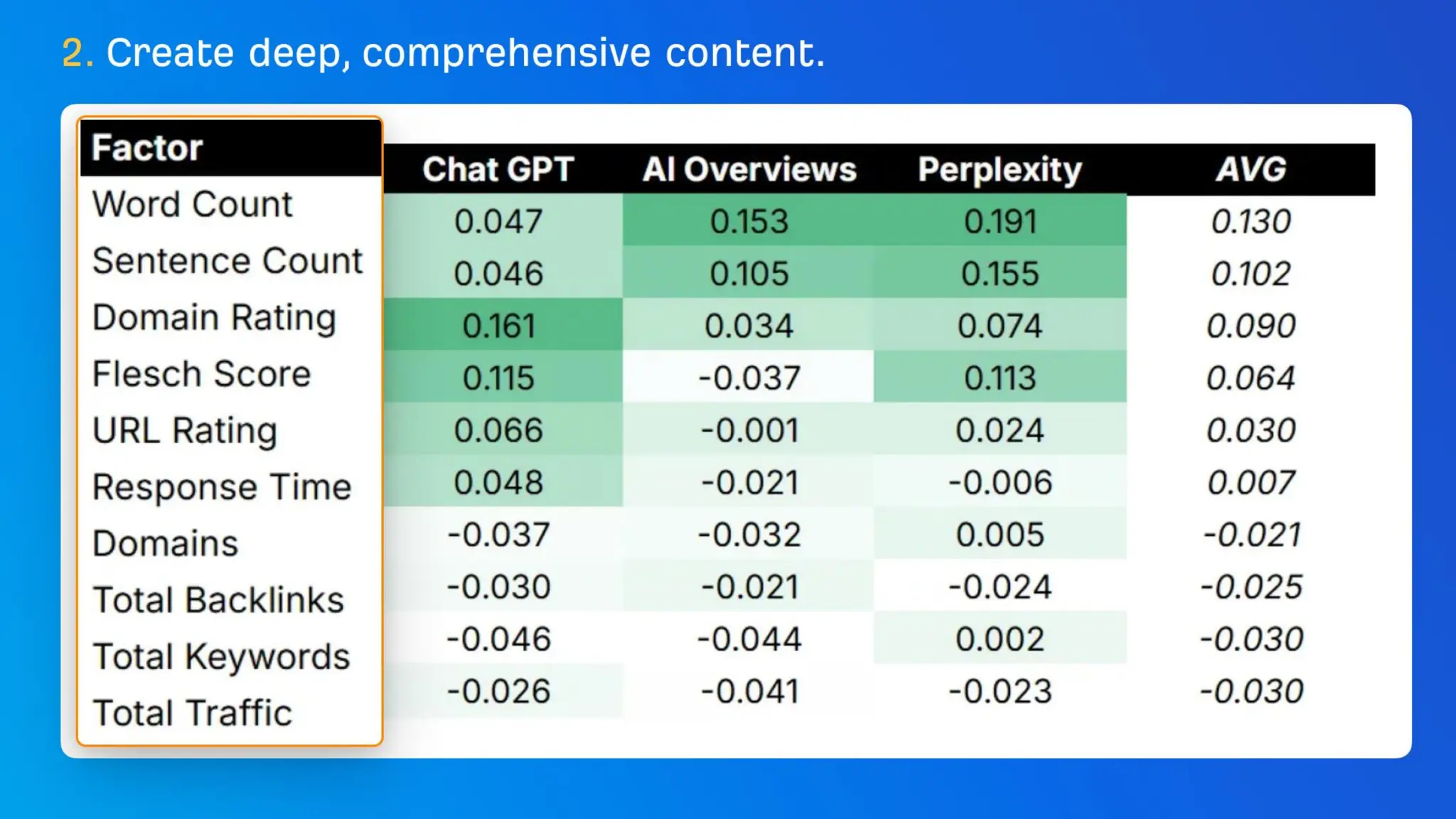 The CMO’s Guide To Winning In AI Search With Ahrefs