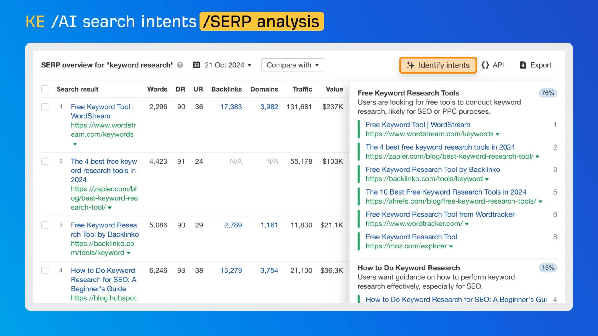 The CMO’s Guide To Winning In AI Search With Ahrefs