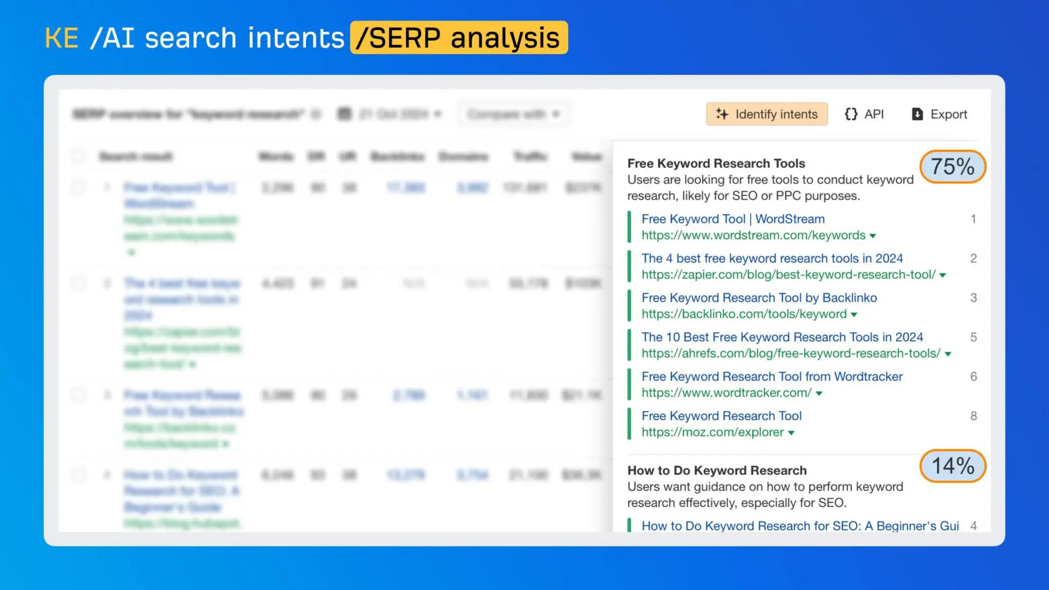 The CMO’s Guide To Winning In AI Search With Ahrefs