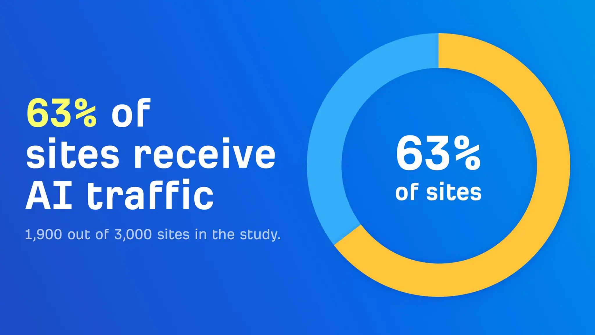 The CMO’s Guide To Winning In AI Search With Ahrefs