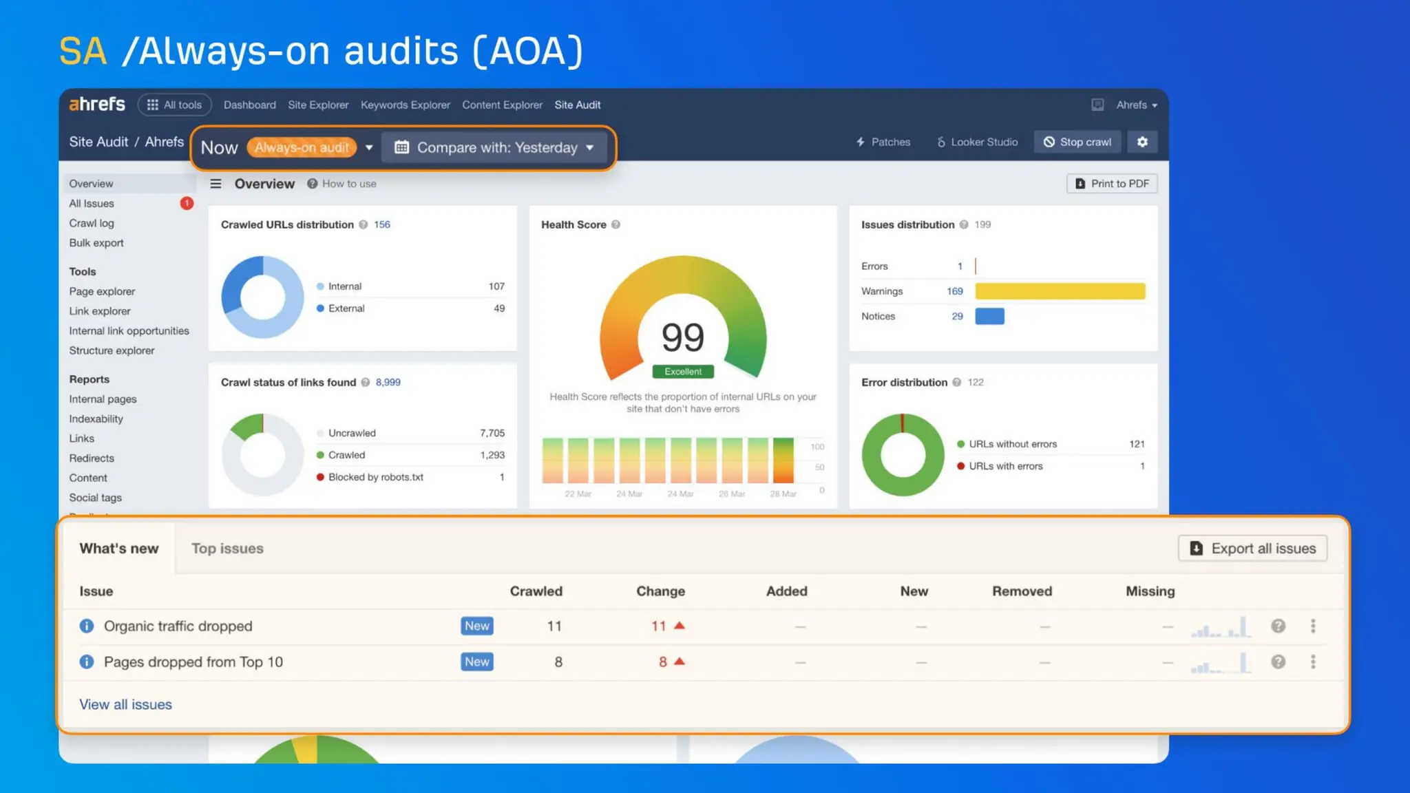 The CMO’s Guide To Winning In AI Search With Ahrefs