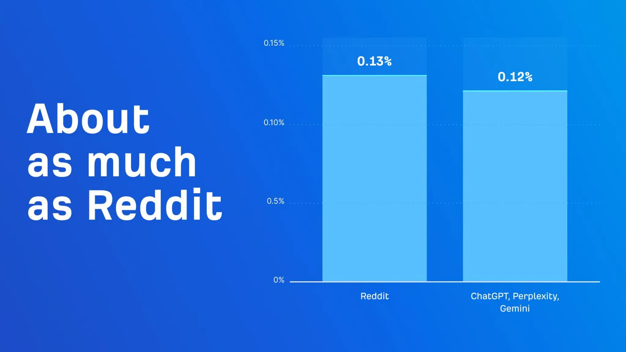 The CMO’s Guide To Winning In AI Search With Ahrefs