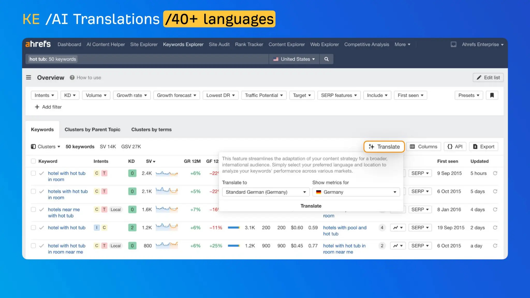 The CMO’s Guide To Winning In AI Search With Ahrefs