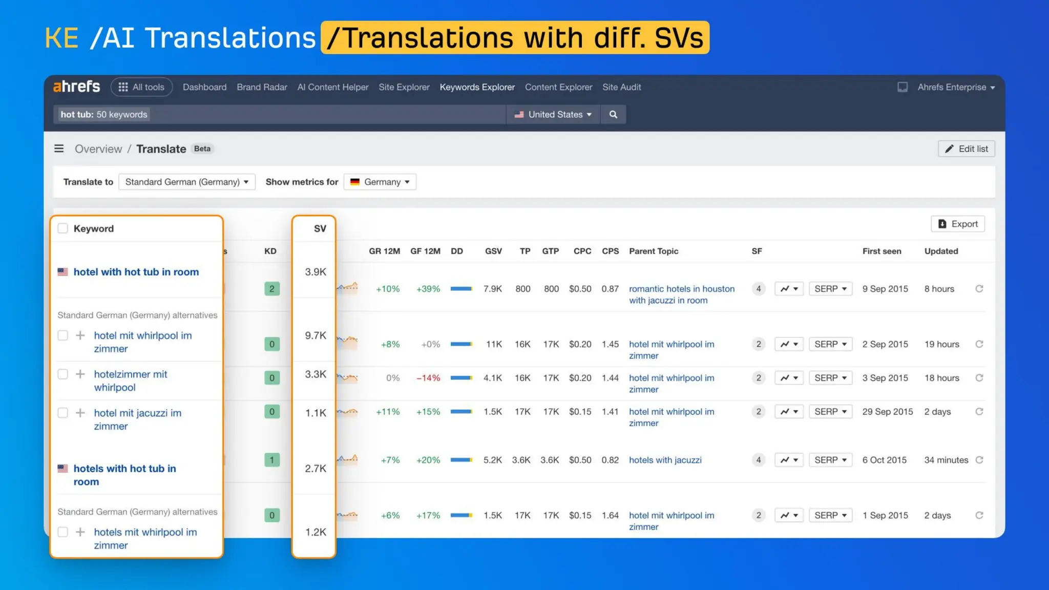 The CMO’s Guide To Winning In AI Search With Ahrefs