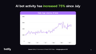 12
AI bot activity has increased 75% since July
Daily logs volume, AI bots
80M
60M
40M
20M
0
May Jun Jul Aug Oct
Sep
Source: Botify E-Commerce & Retail 2025 Data — bit.ly/googlenum100
 