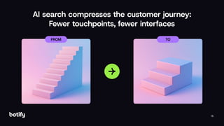 16
AI search compresses the customer journey:
Fewer touchpoints, fewer interfaces
FROM TO
 
