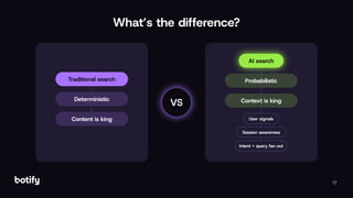 17
What’s the difference?
Traditional search
AI search
Deterministic
Content is king
Probabilistic
Context is king
User signals
Session awareness
Intent + query fan out
VS
 