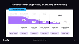 21
Traditional search engines rely on crawling and indexing...
bit.ly/how-ai-search-works
 