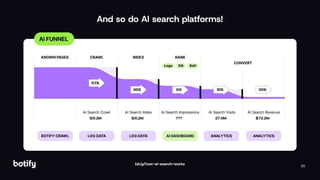 22
And so do AI search platforms!
bit.ly/how-ai-search-works
 
