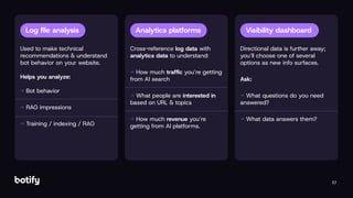 27
Used to make technical
recommendations & understand
bot behavior on your website.
Helps you analyze:
→ Bot behavior
→ RAG impressions
→ Training / indexing / RAG
Cross-reference log data with
analytics data to understand:
→ How much trafﬁc you’re getting
from AI search
→ What people are interested in
based on URL & topics
→ How much revenue you’re
getting from AI platforms.
Directional data is further away;
you’ll choose one of several
options as new info surfaces.
Ask:
→ What questions do you need
answered?
→ What data answers them?
Log ﬁle analysis Analytics platforms Visibility dashboard
 