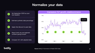 30
Normalize your data
Source: Botify E-Commerce & Retail 2025 Data
Impressions YoY growth, retail/ecommerce
75%
50%
25%
0%
25%
Jan Mar May Jul Sep
Sept 10th
Set September 2025 as your
new baseline
1
Estimate synthetic data percentage
2
Apply that discount to past data
3
Report both raw and adjusted
numbers going forward
4
Compare YoY with adjusted data
5
 