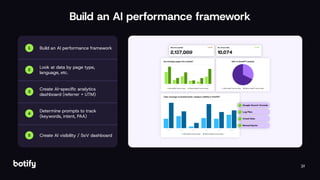 32
Build an AI performance framework
Build an AI performance framework
1
Look at data by page type,
language, etc.
2
Create AI-speciﬁc analytics
dashboard (referrer + UTM)
3
Determine prompts to track
(keywords, intent, PAA)
4
Create AI visibility / SoV dashboard
5
 