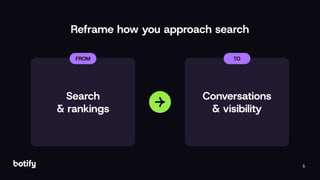 5
Search
& rankings
Reframe how you approach search
FROM
Conversations
& visibility
TO
 