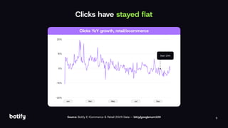 9
Clicks have stayed ﬂat
Clicks YoY growth, retail/ecommerce
20%
15%
0%
10%
20%
Sept 10th
Jan Mar May Jul Sep
Source: Botify E-Commerce & Retail 2025 Data — bit.ly/googlenum100
 