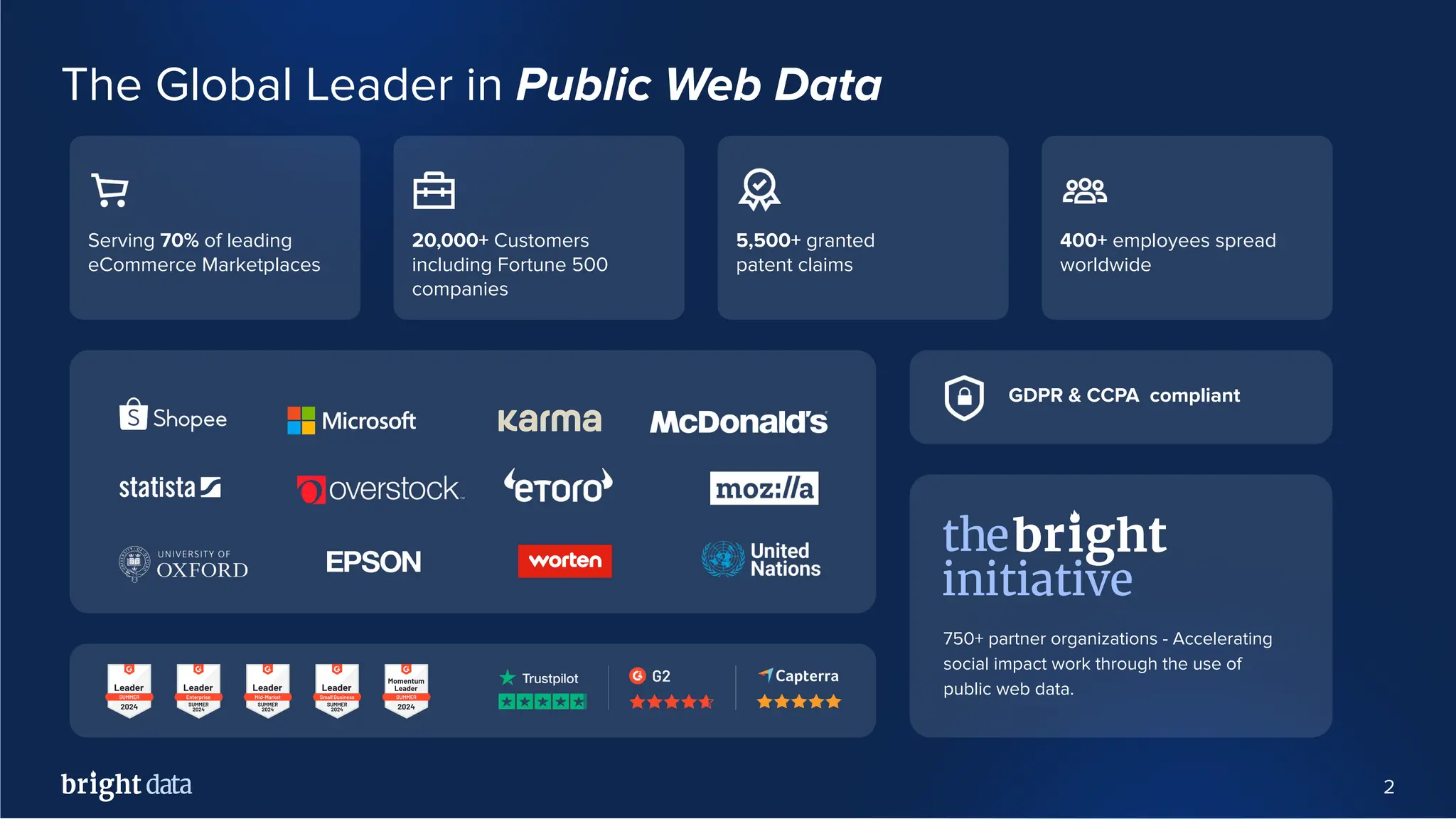 2
The Global Leader in Public Web Data
Serving 70% of leading
eCommerce Marketplaces
20,000+ Customers
including Fortune 500
companies
5,500+ granted
patent claims
400+ employees spread
worldwide
GDPR & CCPA compliant
750+ partner organizations - Accelerating
social impact work through the use of
public web data.
 